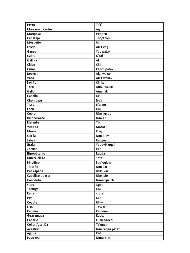 Nombre De Animales En Kiche Ganado Animales Domesticados