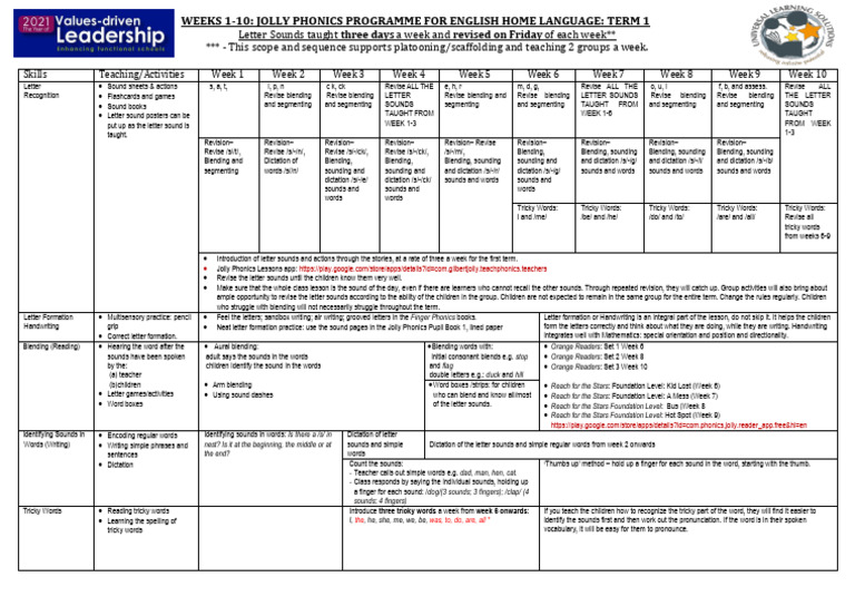 Grade 1 scope and sequence term 1 pdf
