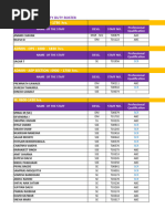 Sunday Duty Roster for 01-02-2025 | PDF