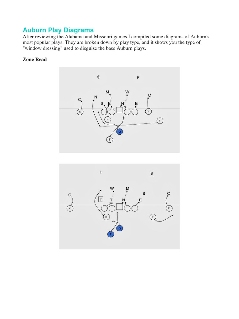 Did Auburn Play Today Basketball