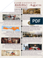 Beige and Grey Illustrative Timeline History Infographic