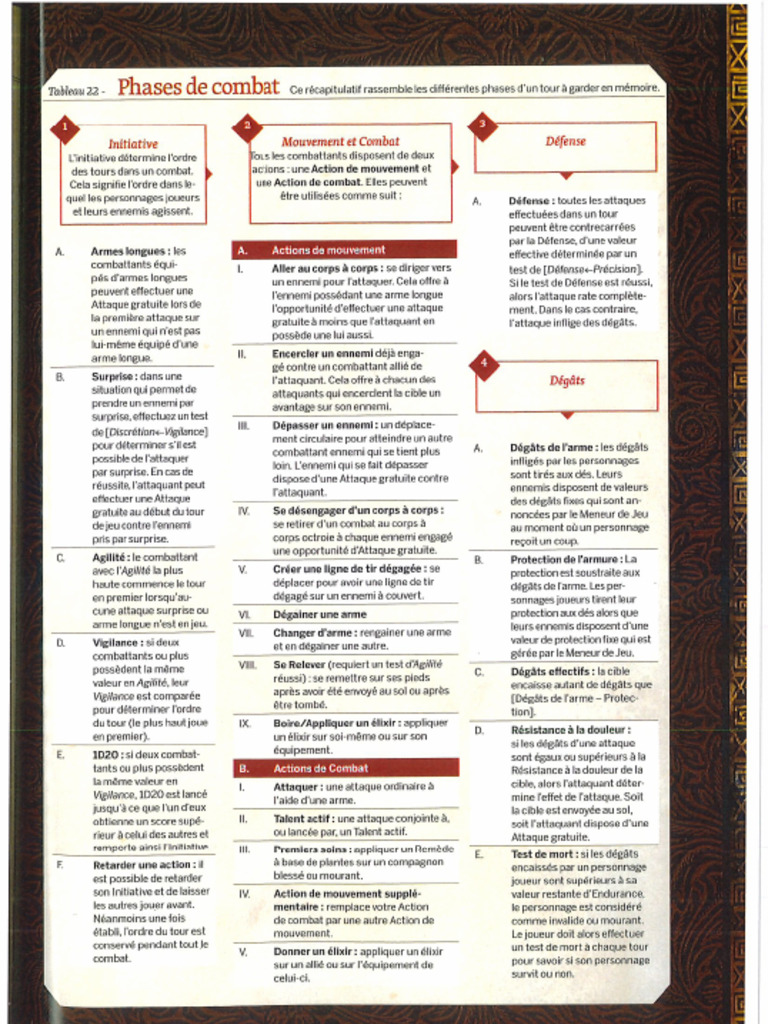 Phases De Combat Pdf