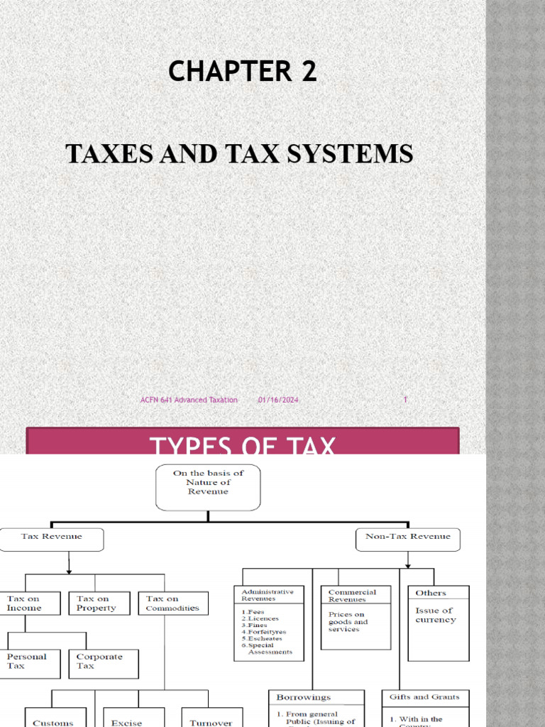 AdvancedTaxation - Chapter Two | PDF | Taxes | Progressive Tax