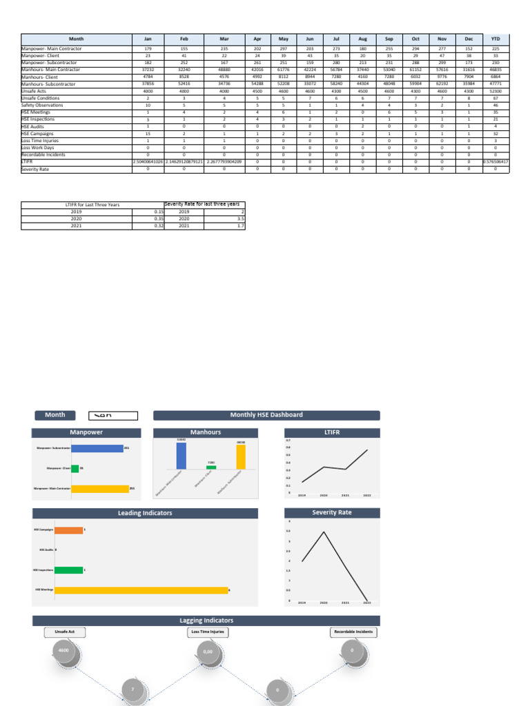 Monthly HSE Performance Dashboard | PDF