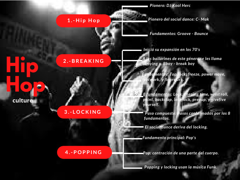 Fundamentos del Baile Hip Hop | PDF