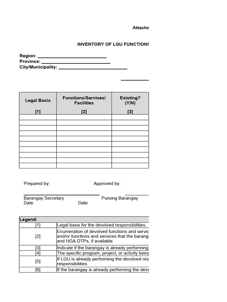 LGU Functions Inventory for Barangays | PDF | Governance | Decentralization