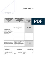 ANNEX F2 Phasing of Full Assumption of Devolved Functions For Barangays