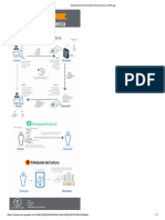 Infografia Factura Electronica