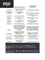 Supervised Learning 2