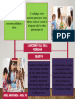 Mapa Mental - Características de La Pedagogía