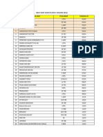 Obat Near Ed 2024