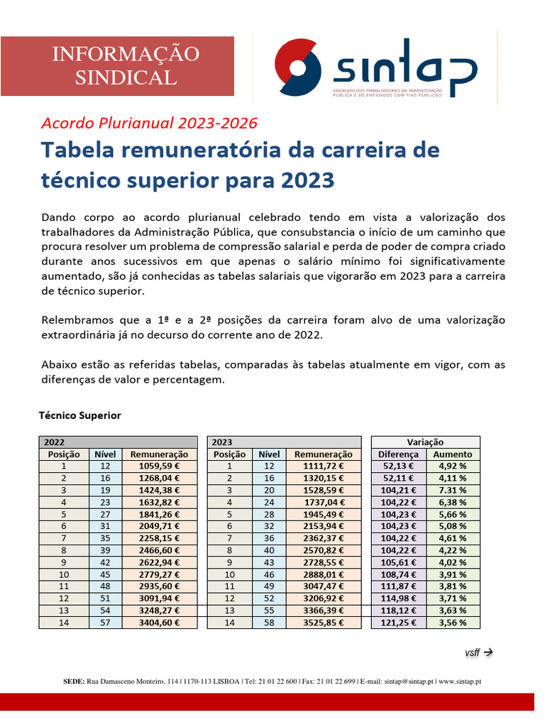 Comunicado SINTAP Tabelas Remuneratorias 2023 TS 25 Novembro 2022 PDF 
