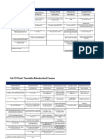 Final Term Timetable For Fall 23 Course Code