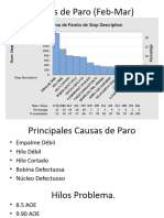 Pareto Smey