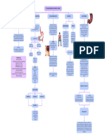 Patología Quirúrgica de Estómago y Duodeno