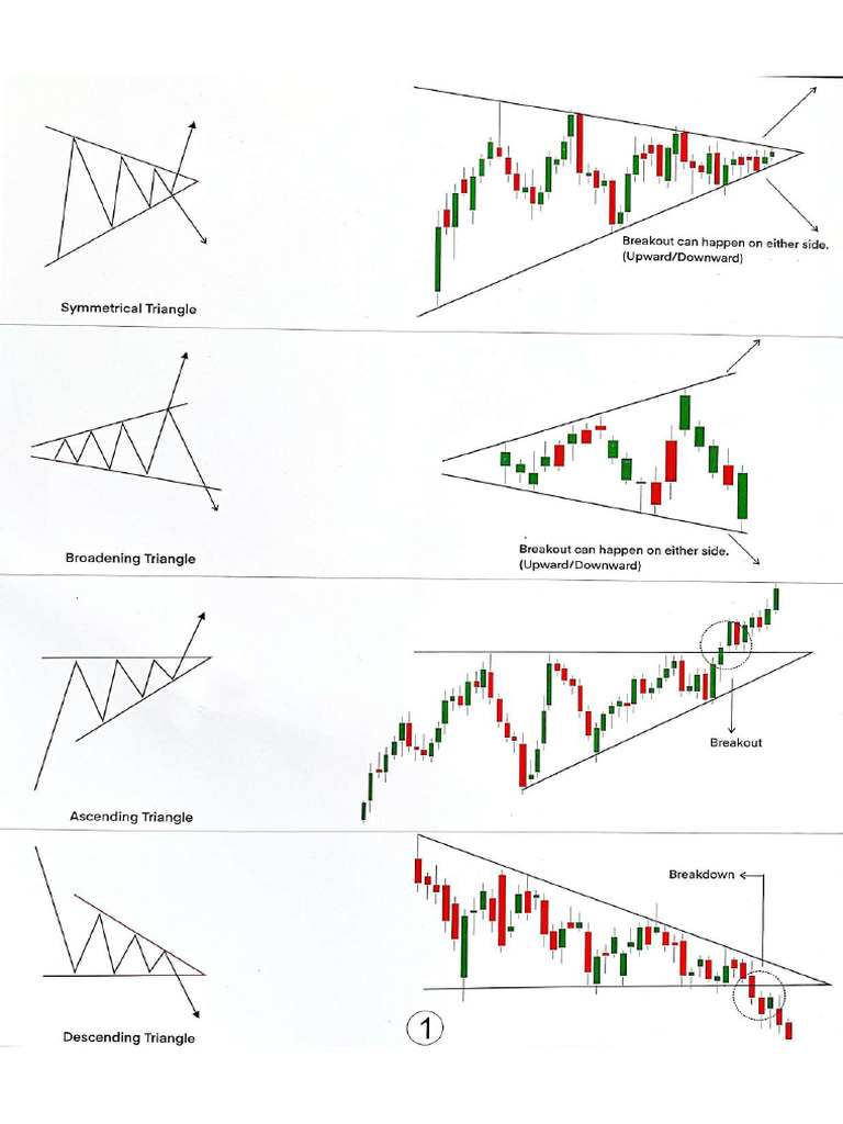 EBook 2 Classic Chart Pattern | PDF