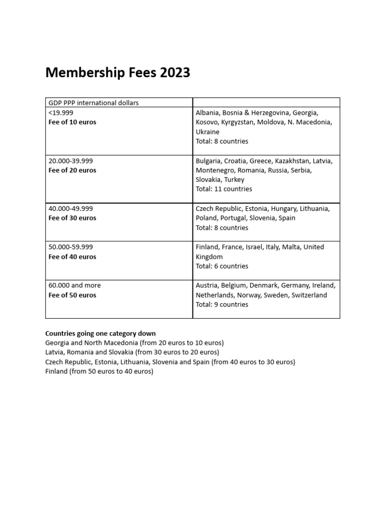 Euract Membership Fees 2023 PDF