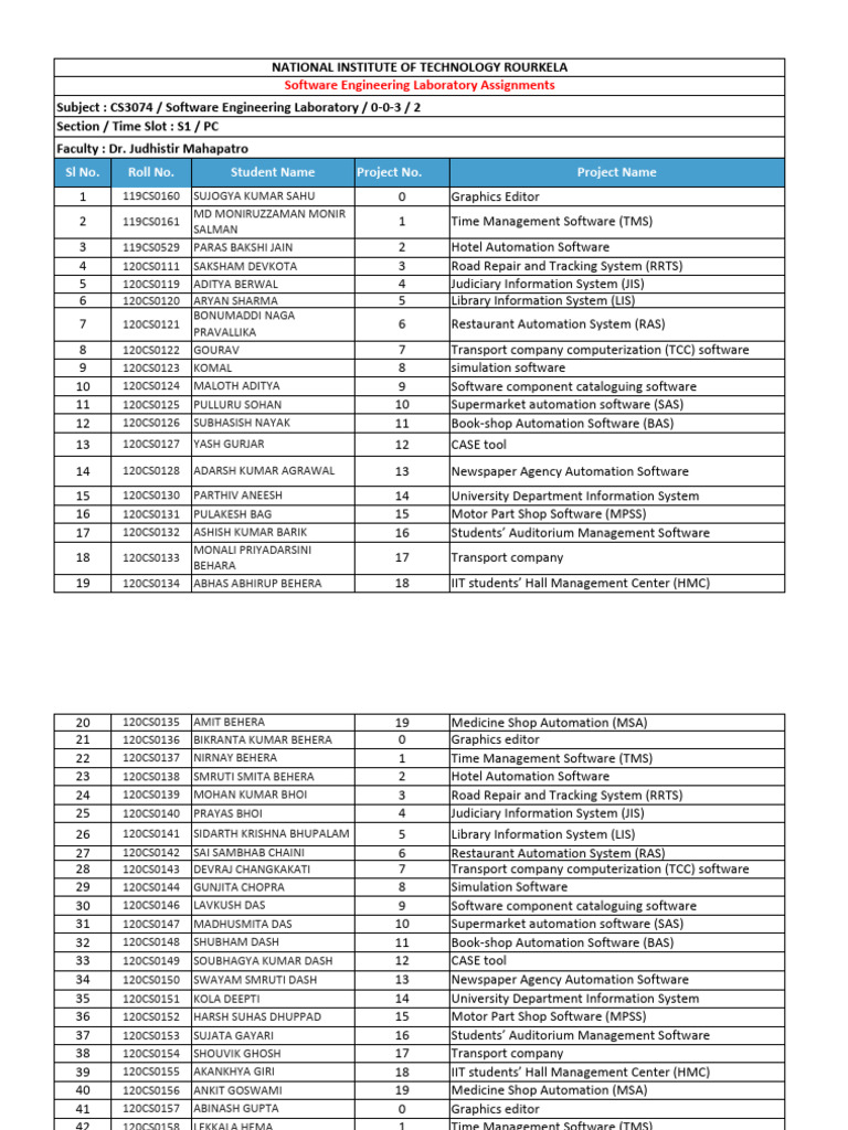 Student Project List