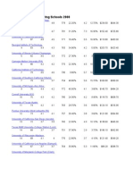 USNews Rankings 2007