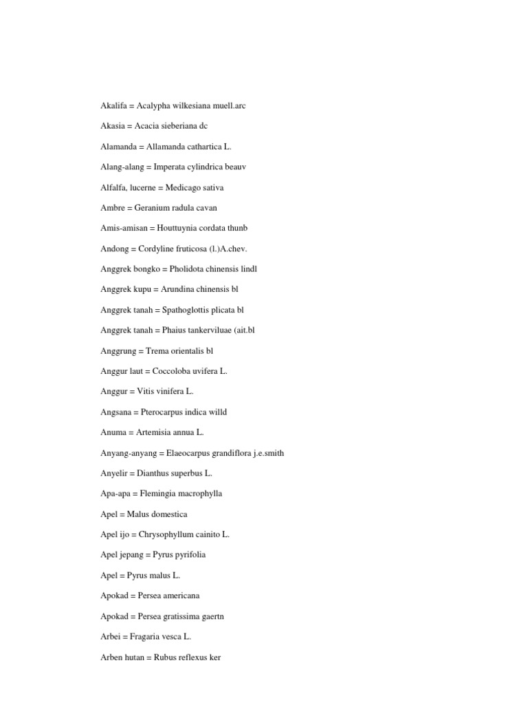 Nama  Latin  Tanaman  Nama  Latin  Tanaman