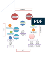 Funnel Diagram