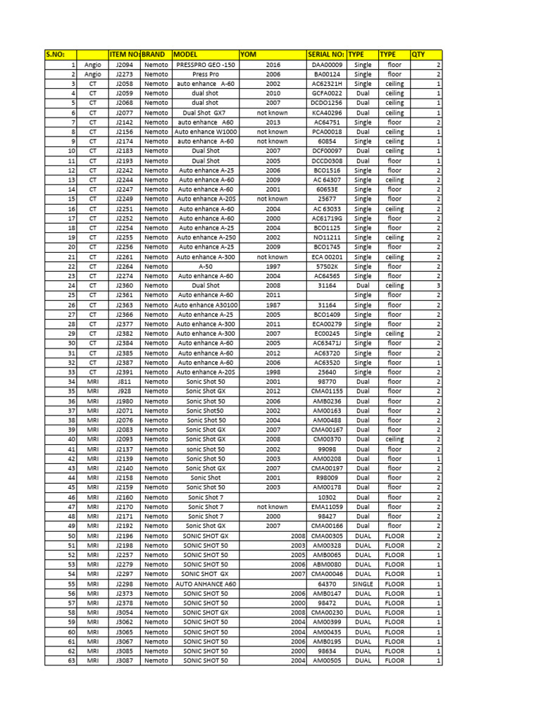 Injectors List | PDF