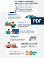 Infografía Economía ¿Cómo Podemos Combatir La Recesión