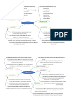 Federalism in India 