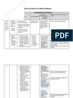 Informe de Las Actividades de Los Comités de Bienestar