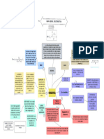 Mapa Conceptual