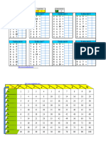 Tablas de Multiplicar