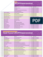 13-14 Januari - Hasil Tryout UKOM Keperawatan Optimal