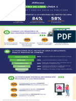 Infografia MetroDeLima PercepcionHabitosPublicidad 2022