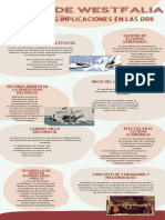 La Paz de Westfalia y Sus Implicaciones en Las RRII