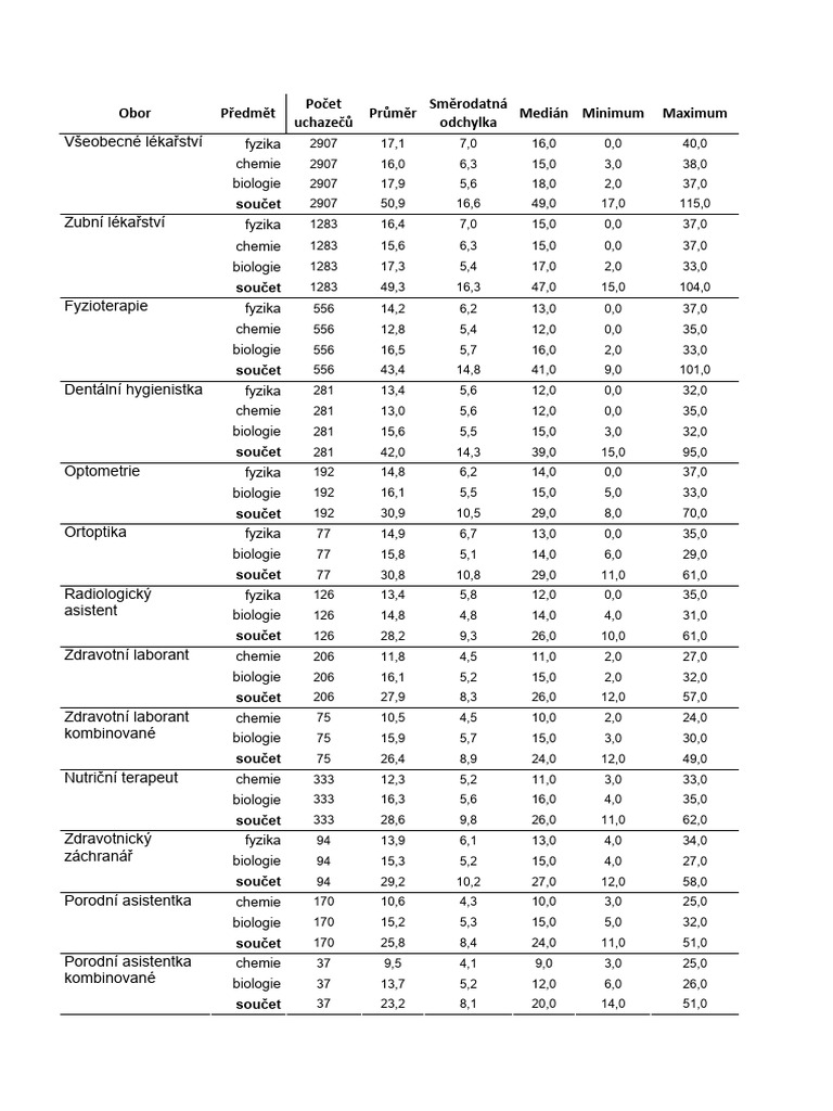 Test 2013 | PDF