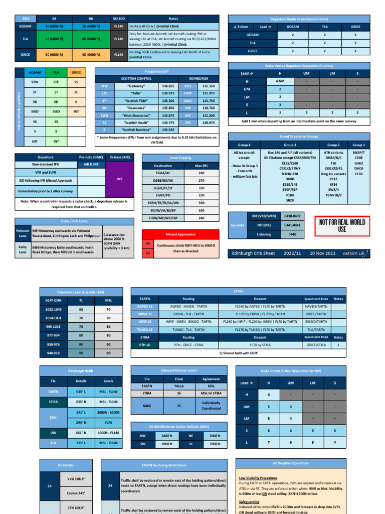 Edinburgh Airport SID Procedures | PDF | Aeronautics | Aircraft