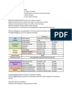 Degrees of Penalty