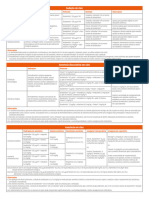 2017 Protocolos Anestésicos Dexdomitor e Associações