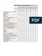 Control Systems Comparison Table