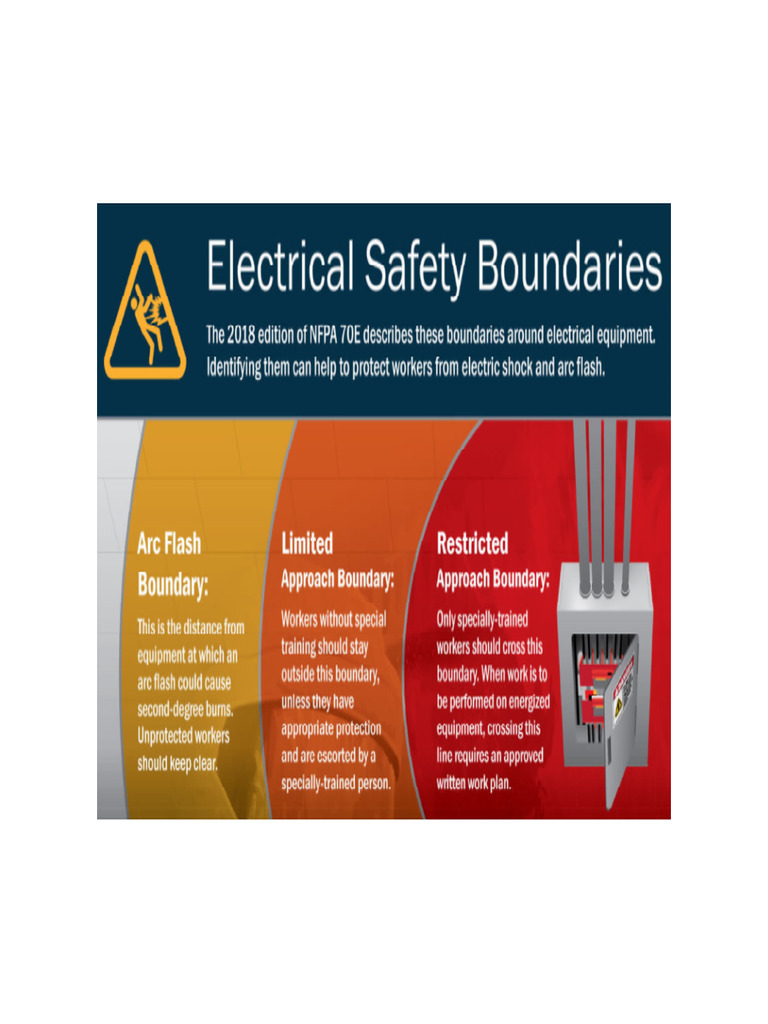 Leed Project Boundary Definition