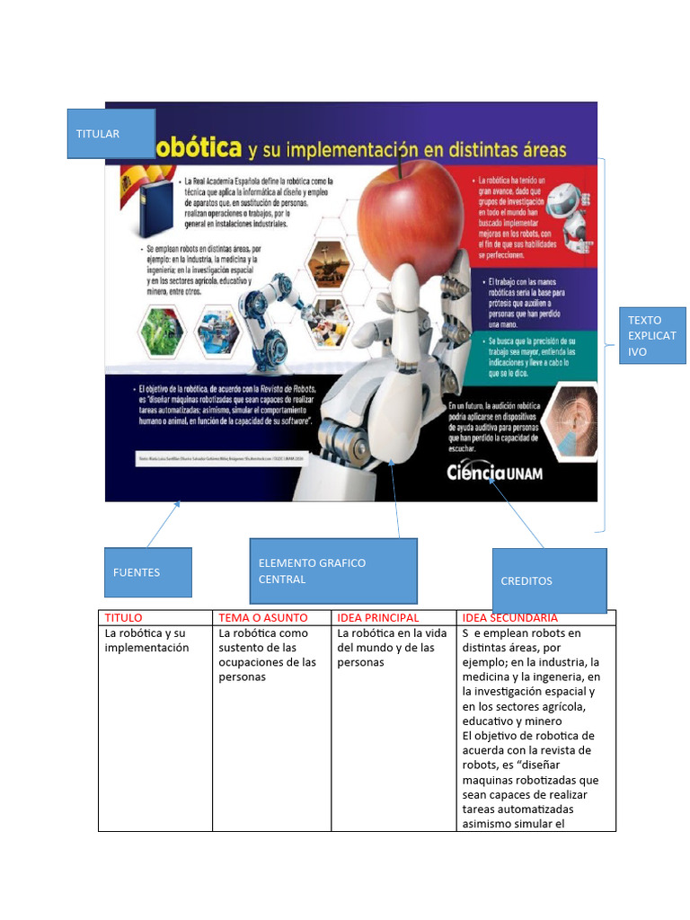 Robótica: Futuro y Ocupaciones | PDF | Robótica | Robot