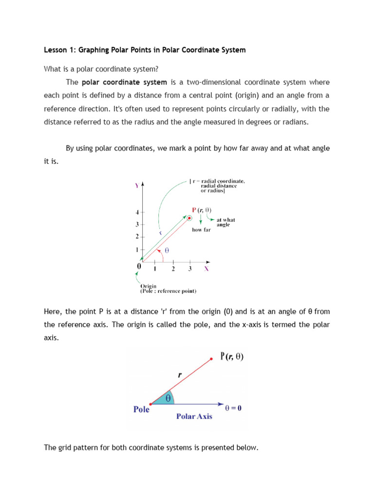 Module Graphing Polar Points In Polar Coordinate Sytem Pdf Angle