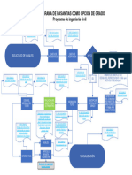 Flujograma Pasantias