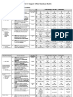 DITSO SPMS Database - 20230616