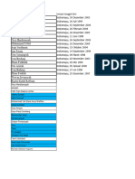 Databasesertifikat