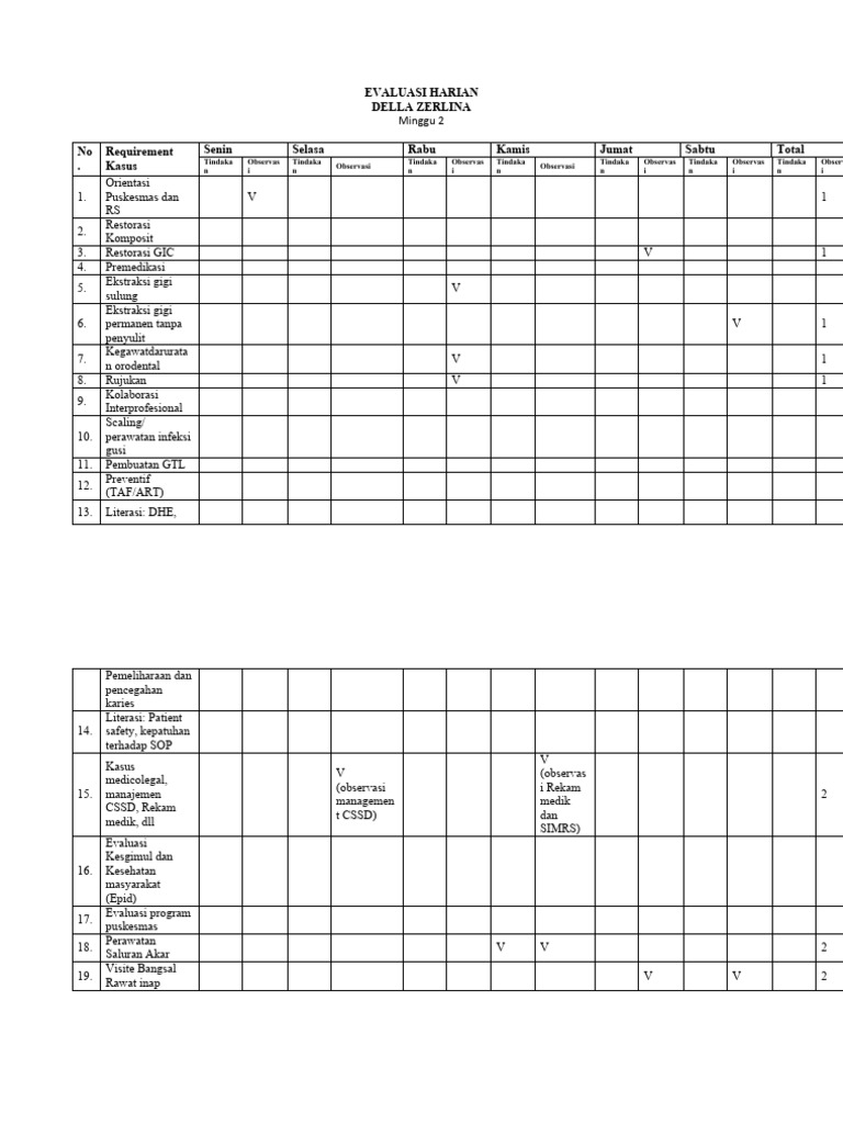 Della Zerlina - Logbook & Evaluasi Iship | PDF