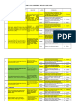 Perbandingan PK Guru Dan Kepala Sekolah Ok