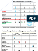 Lectura Antibiograma 2023