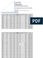 UNIFG Resultado FINAL de Classificacao Vestibular Vunesp 06.11.2023