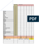 Uji Validitas, Reliabilitas, Indeks Kesukaran, Daya Pembeda Siap